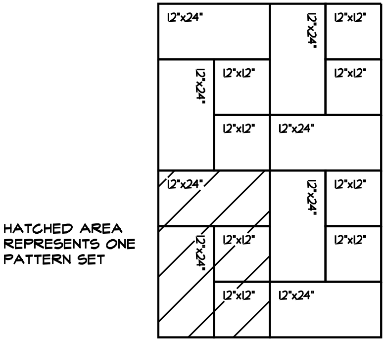 pattern-3